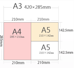 �������ߴ�ʾ��ͼ